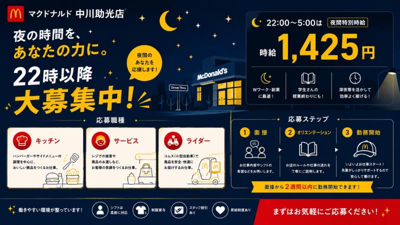マクドナルド中川助光店 アルバイト募集情報4